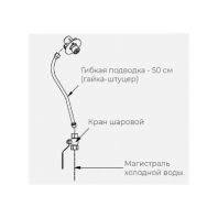 Комплект ГХ для рукомойника Kayman РМК-400/320
